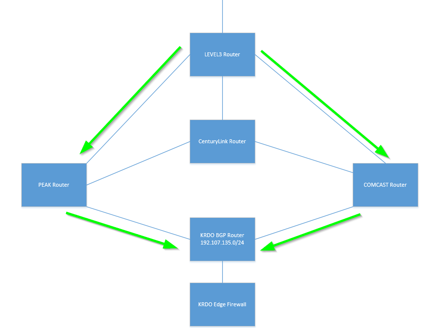 Normal_routing_scenario.png