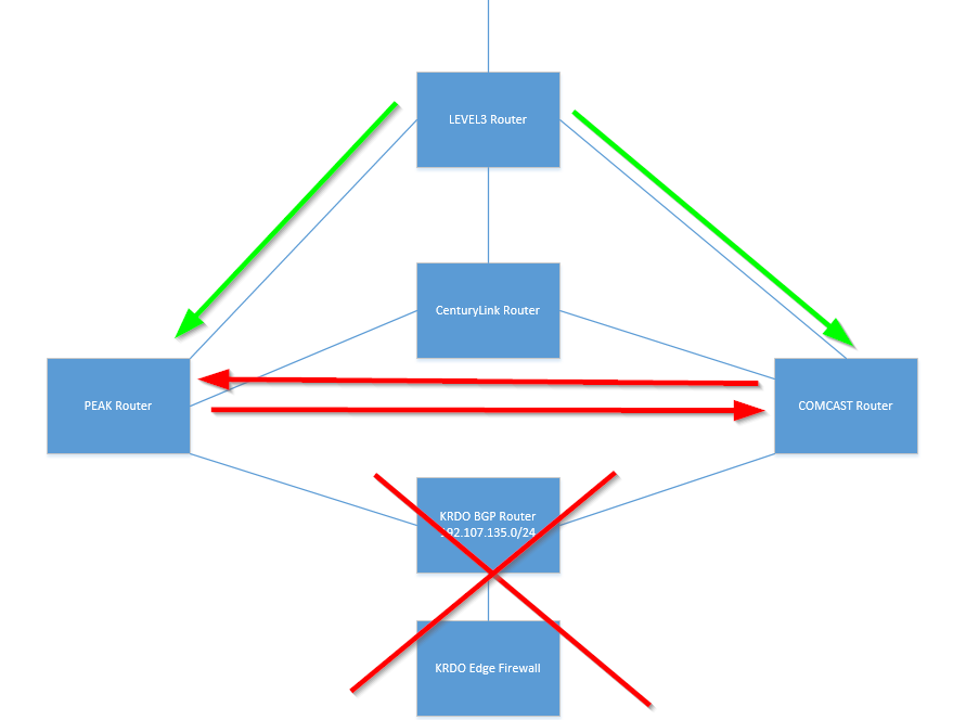 Failed_routing_scenario.png